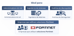 A quién está dirigido FortiGate Administrator 7.6