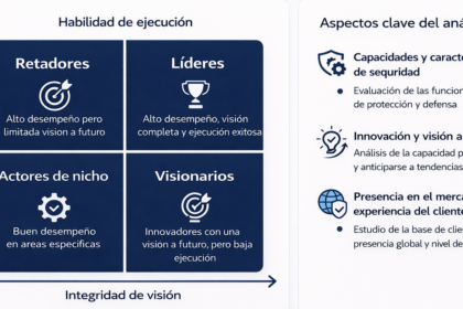 Análisis cuadrante mágico