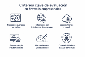 Criterios de evaluación firewalls empresariales - cuadrante mágico
